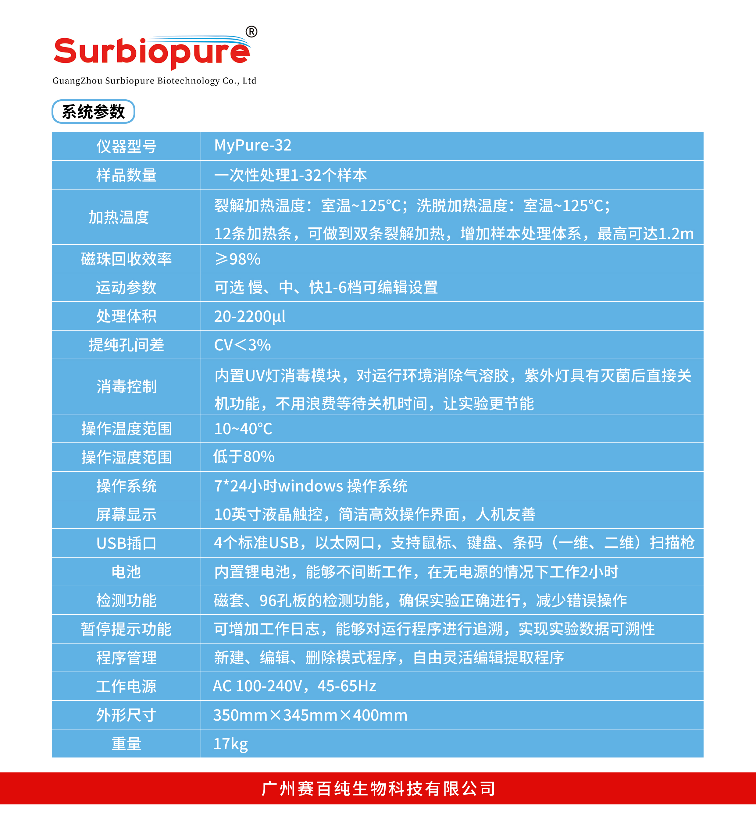 分杯處理系統Surbiopure-32-2.jpg